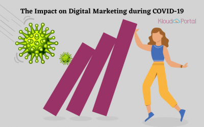 The Impact on Digital Marketing during COVID-19