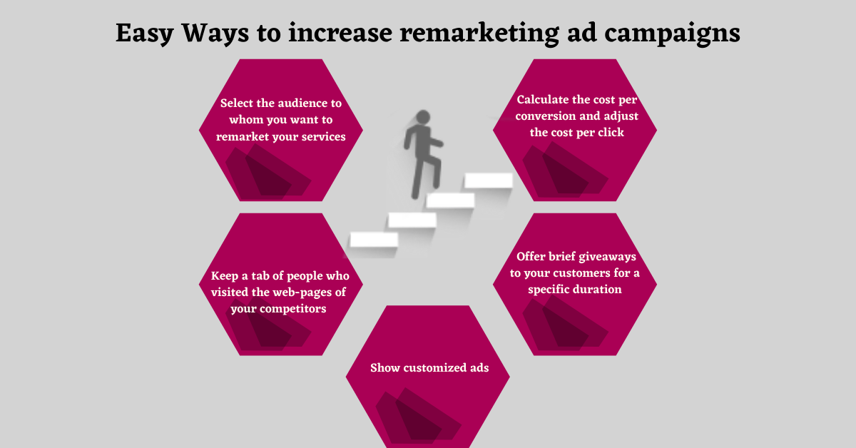 Easy Ways to increase remarketing ad campaigns