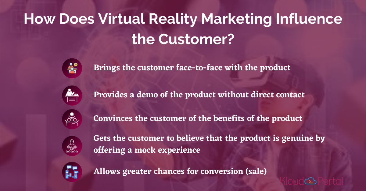 Virtual Reality Marketing - How it Helps