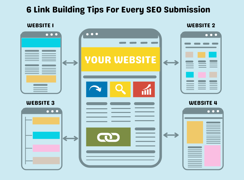 Link Building Tips For Every SEO Submission