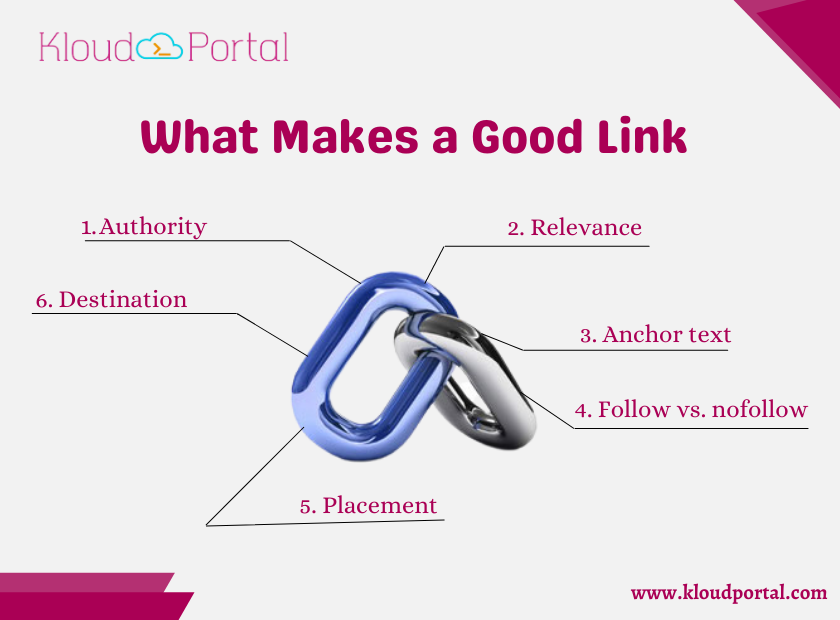 Tips to achieve SEO results through Link Building