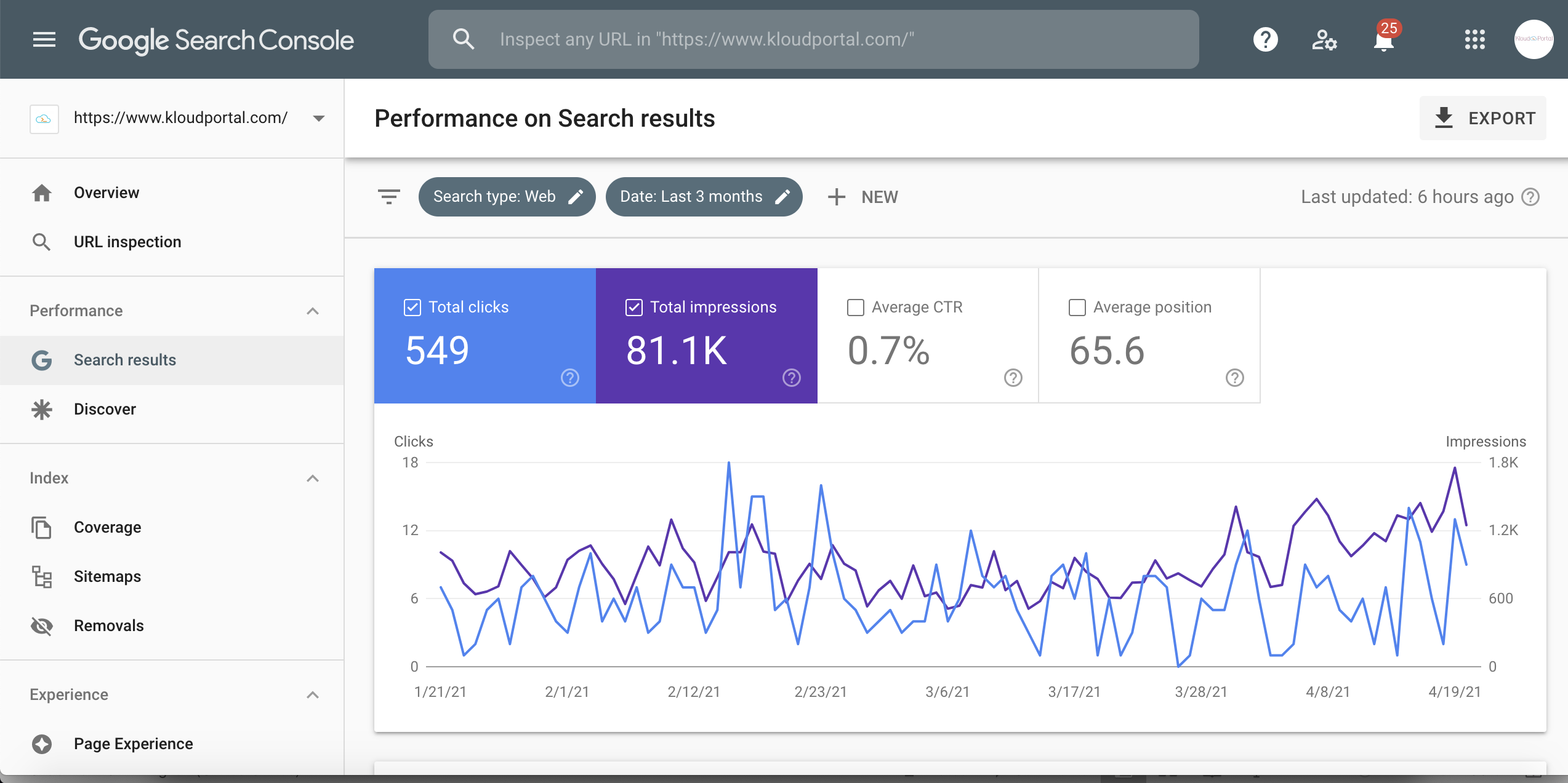 Google Search Console and Active Position Metrics
