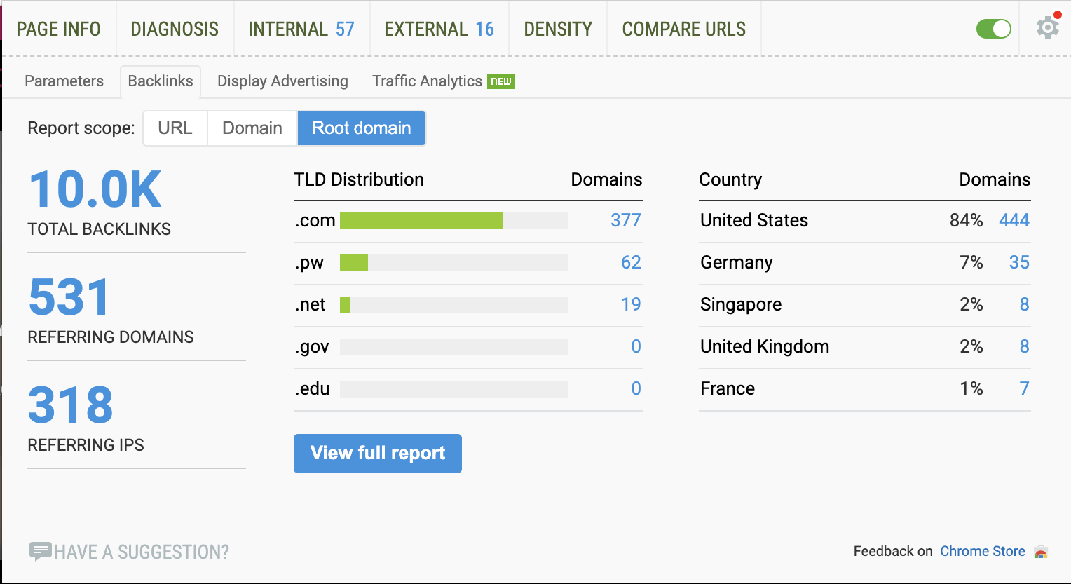 SEO Quake Chrome Extension | KloudPortal