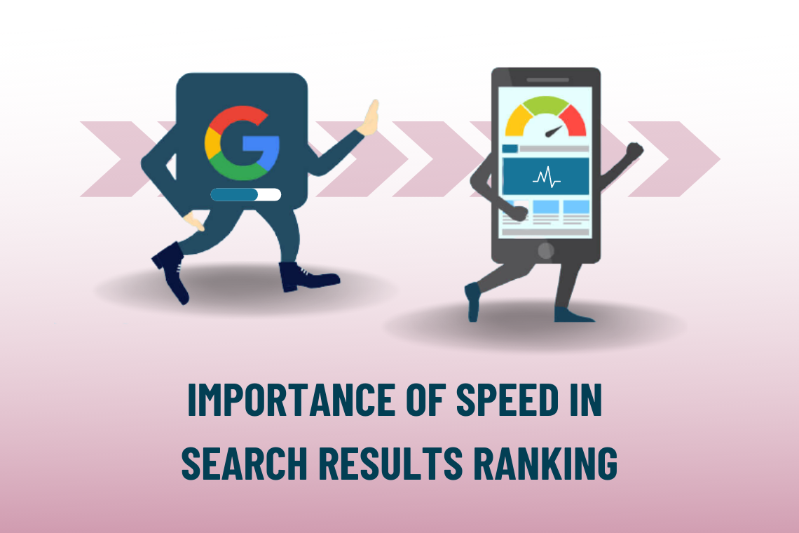 Importance of speed in search results ranking