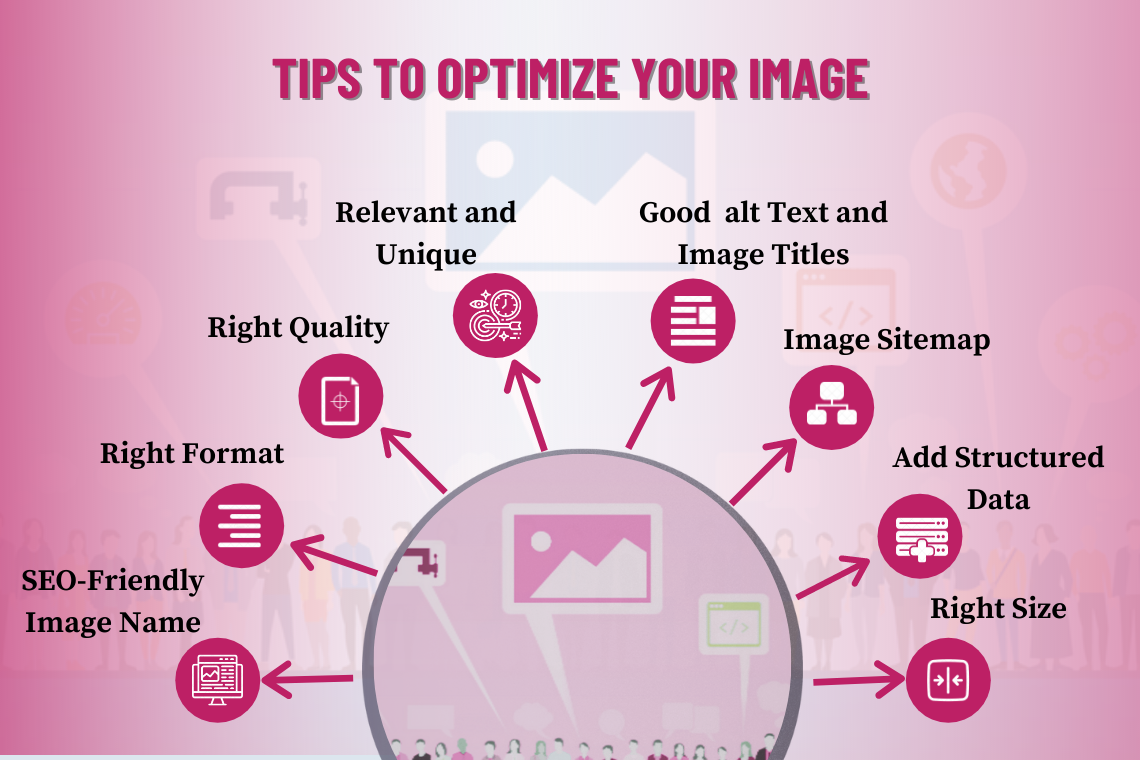 8 tips to optimize your Image SEO
