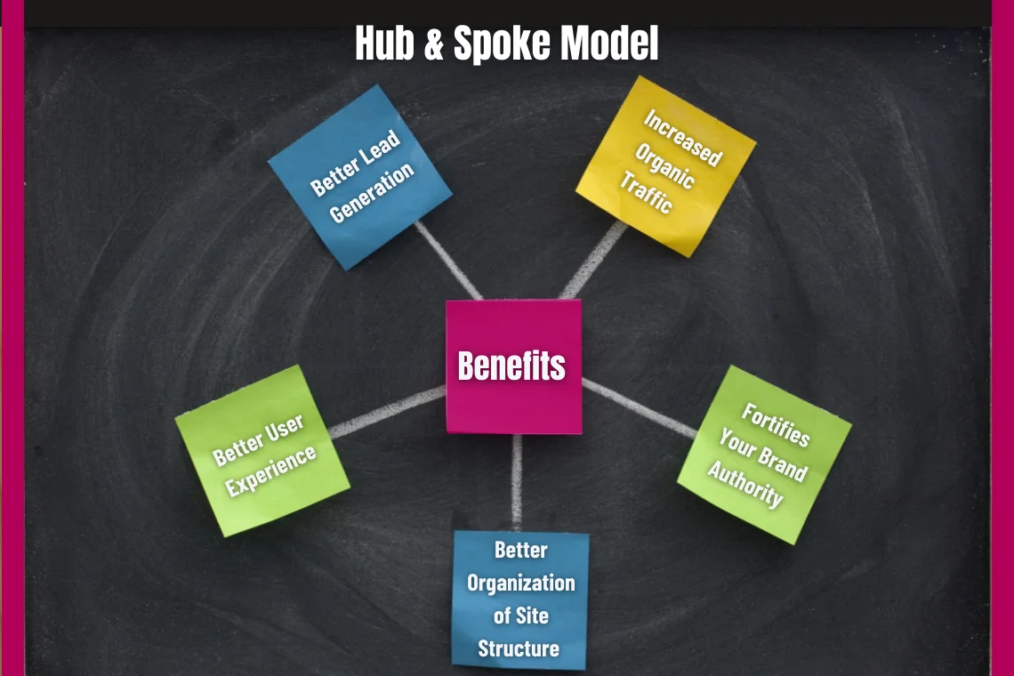 hub and spoke model