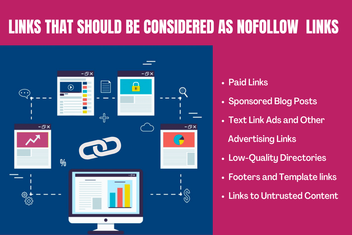 Links that should be considered as nofollow links