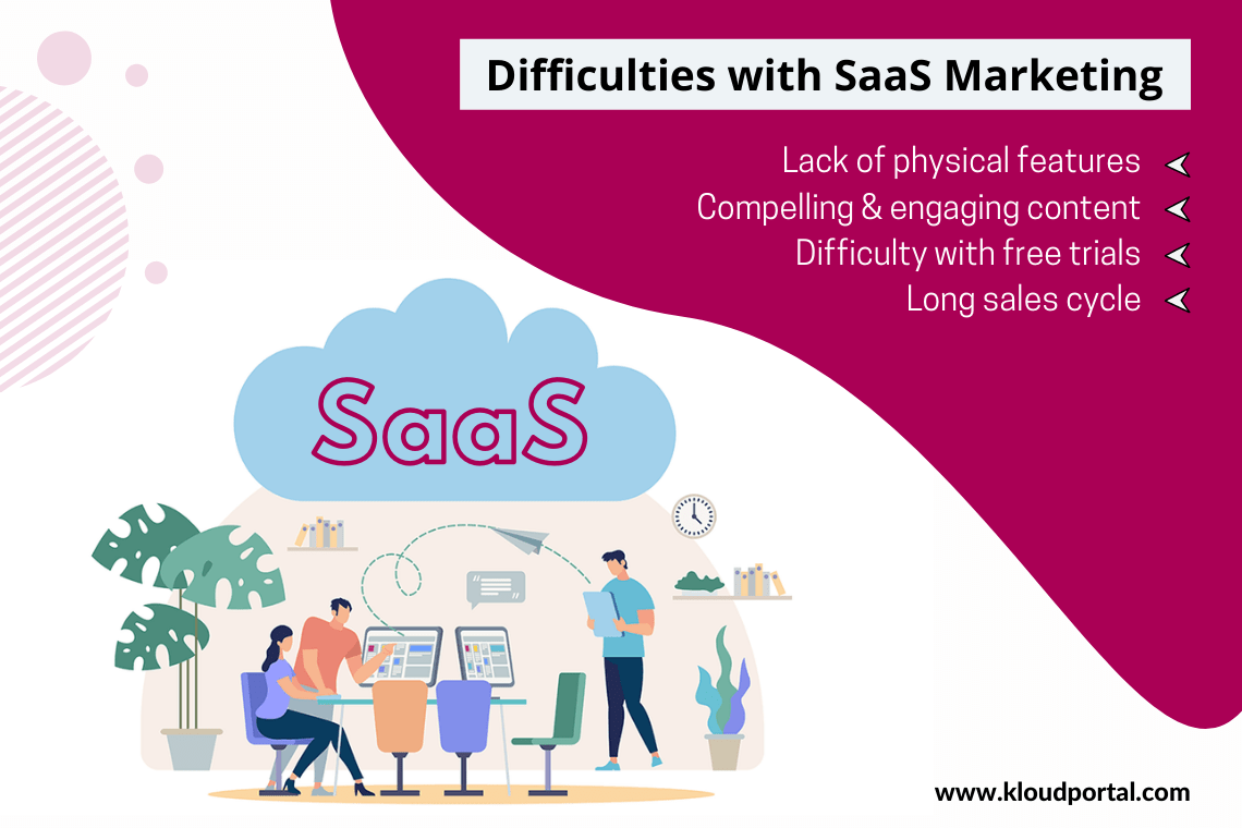 Why SaaS Marketing should be Different from other Types of Marketing?
