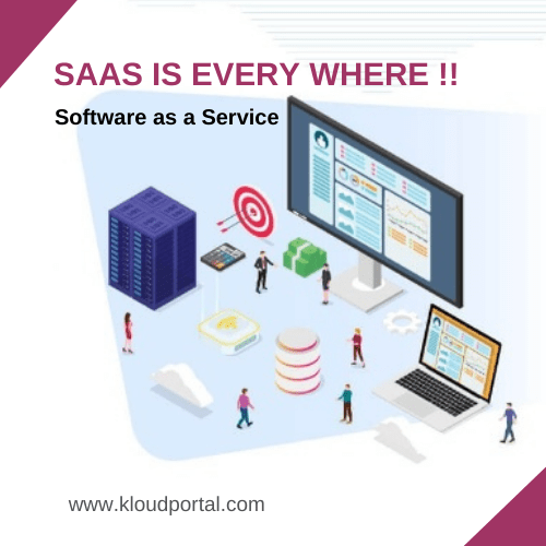 Saas Product Marketing Saas | KloudPortal