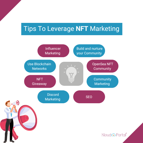 NFT marketing strategy is one of the most popular marketing strategies in the digital space | KloudPortal 