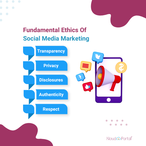 Ethics of Social Media Marketing 