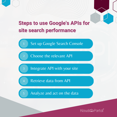 Google’s APIs for site search performance