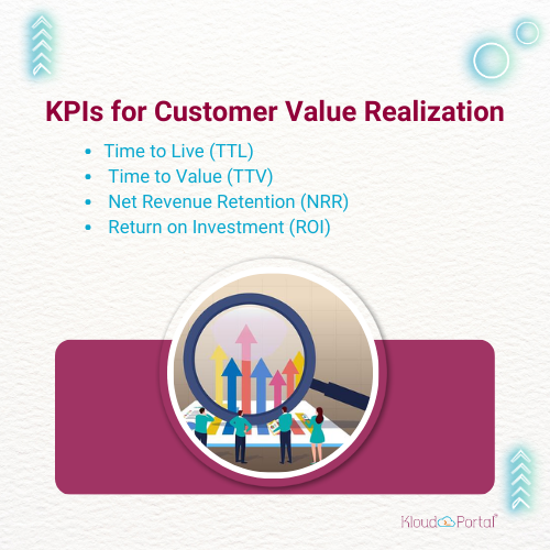 KPIs for customer value realization