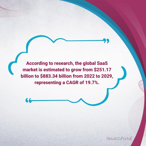 SaaS market growth