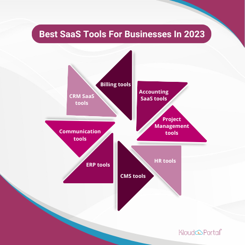 Best SaaS tools for businesses in 2023