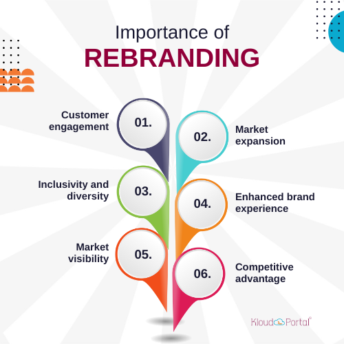 Importance of rebranding