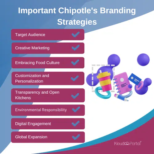 Important Chipotles Branding Strategies