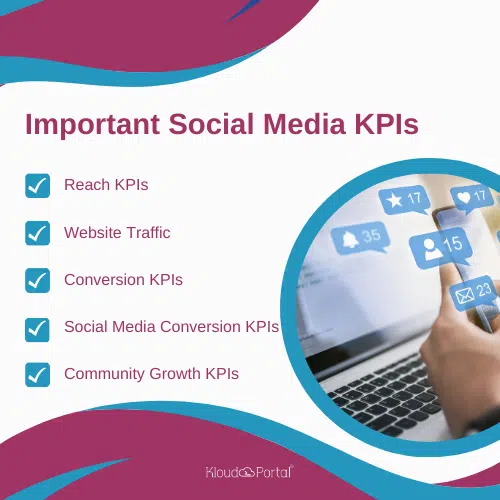 Important Social Marketing KPIs