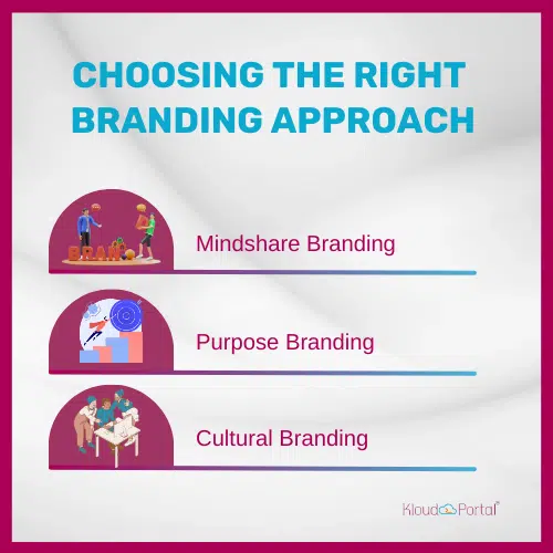 Choosing Right Branding Approach