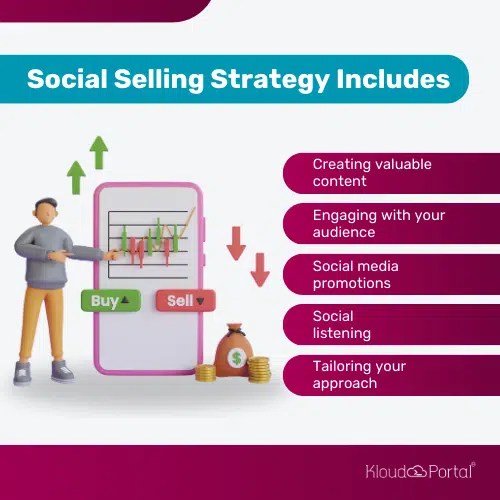 Social selling strategy