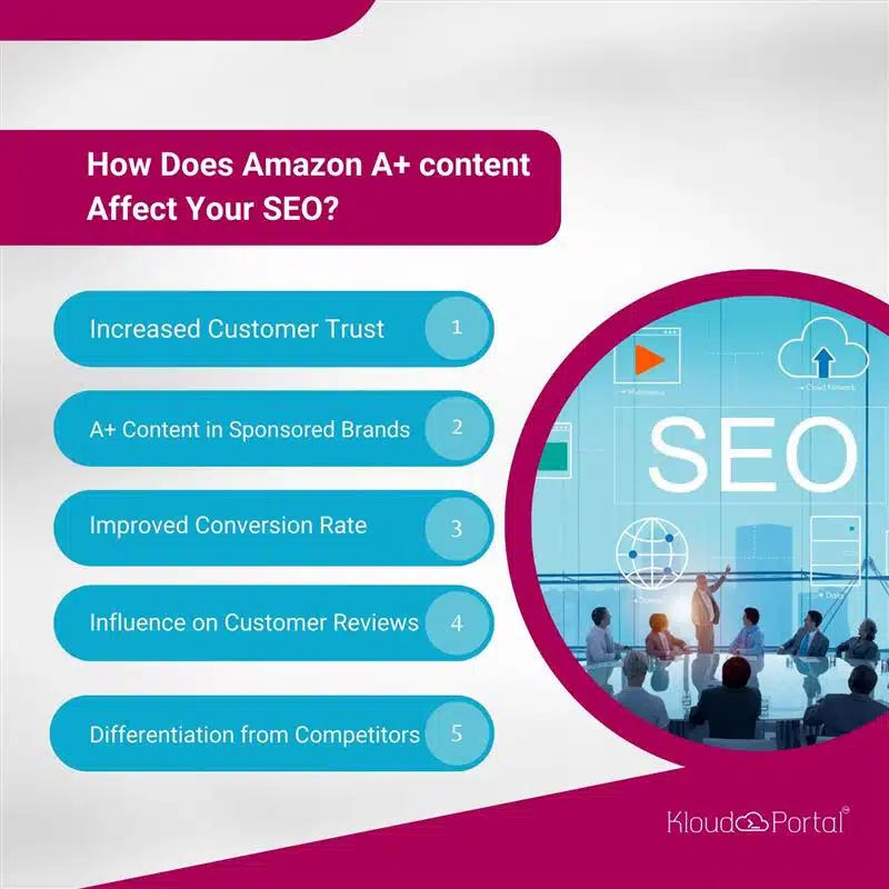 Amazon A+ content effect on SEO