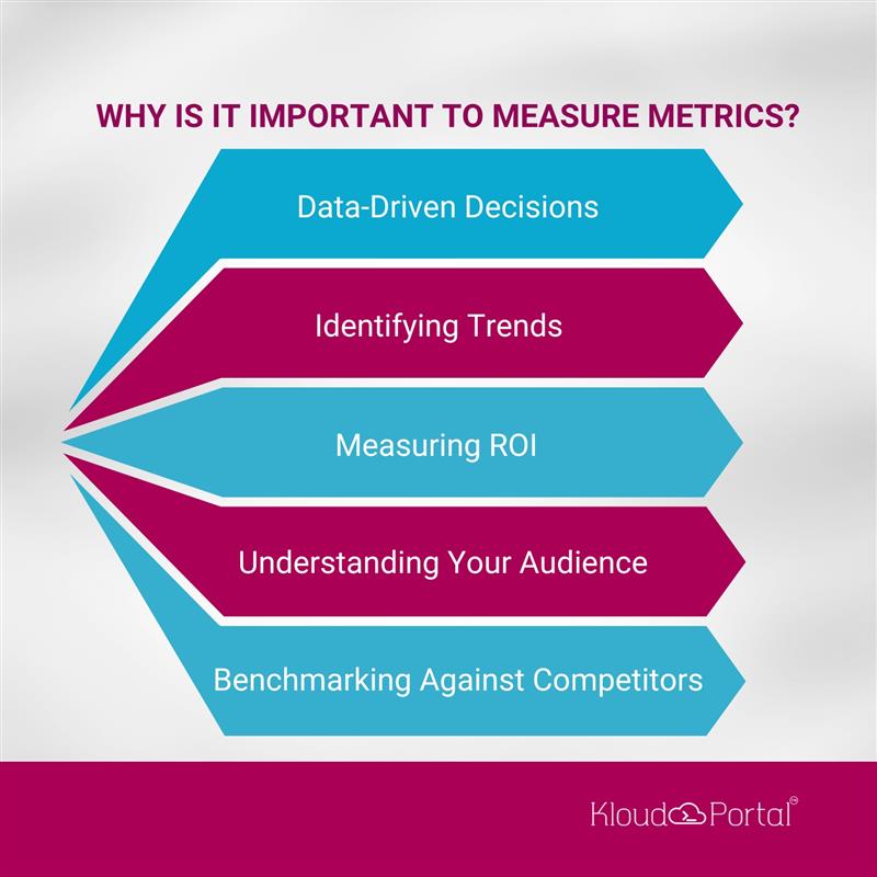 Why Is It Important To Measure Metrics